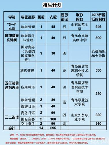 青岛旅游学校招生简章-青岛旅游学校招生简章2023年