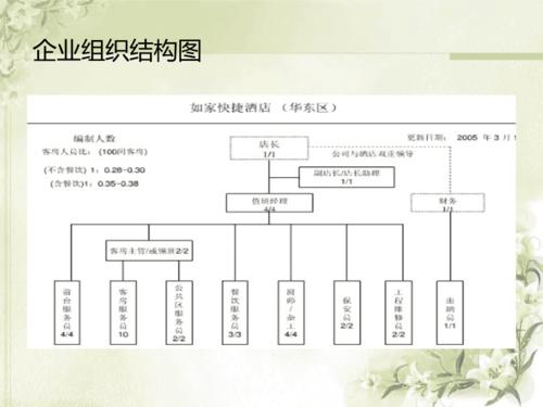 如家酒店管理系统_如家酒店管理系统叫什么名字