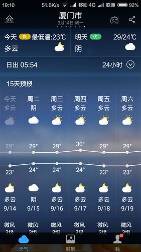 厦门市天气_厦门市天气预报24小时详情