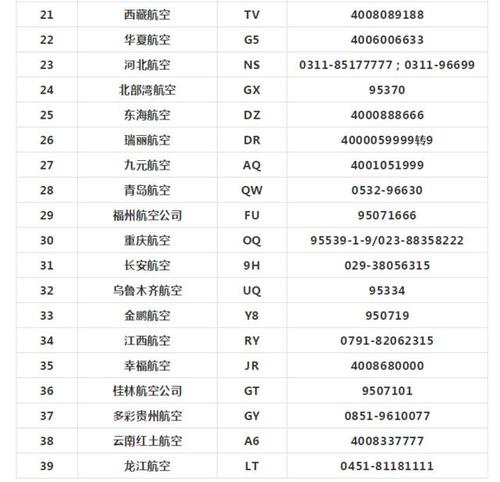 航空公司最怕的投诉_航空公司最怕的投诉电话