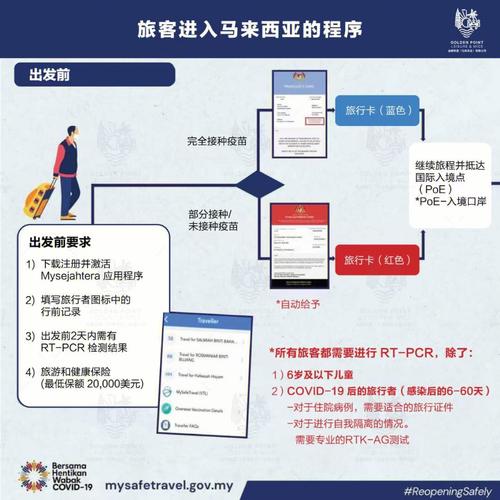 马来西亚现在可以入境吗-马来西亚现在可以入境吗最新消息