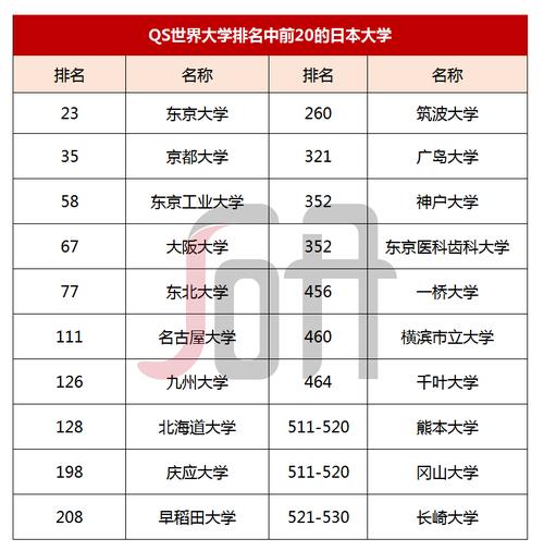 大阪大学-大阪大学世界排名