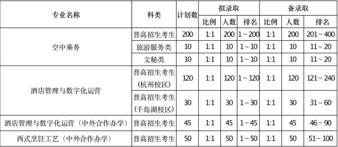 浙江旅游职业技术学院提前招生_浙江旅游职业技术学院提前招生官网