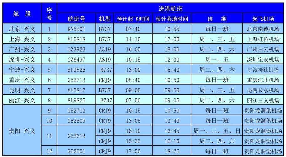 连城冠豸山机场航班时刻表-连城冠豸山机场航班时刻表2022