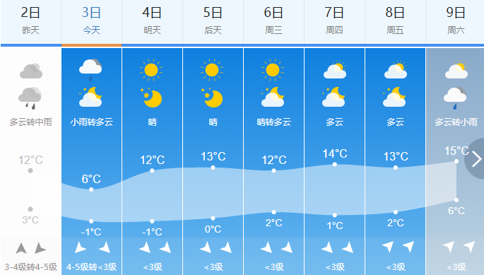 五大连池市天气预报一周_天气预报15天查询五大连池市