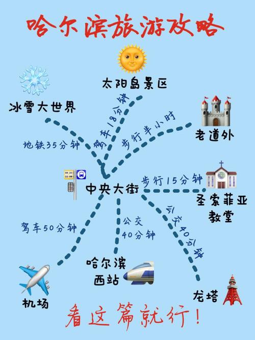 哈尔滨旅游路线_哈尔滨旅游路线图