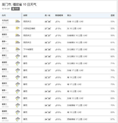 厦门市天气_厦门市天气预报30天准确