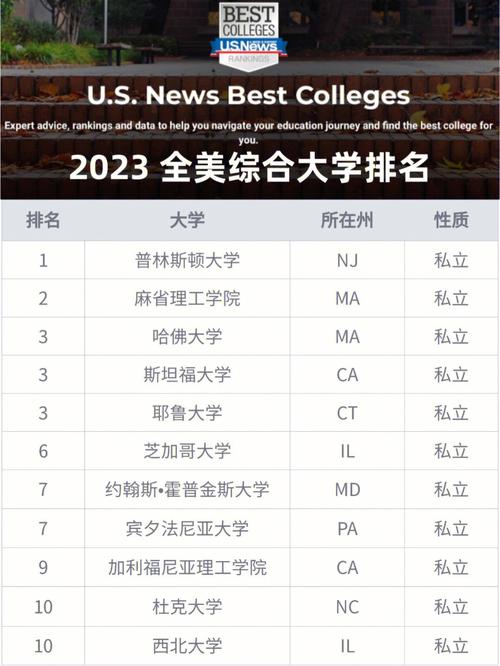 宾夕法尼亚州立大学美国排名_宾夕法尼亚州立大学usnews