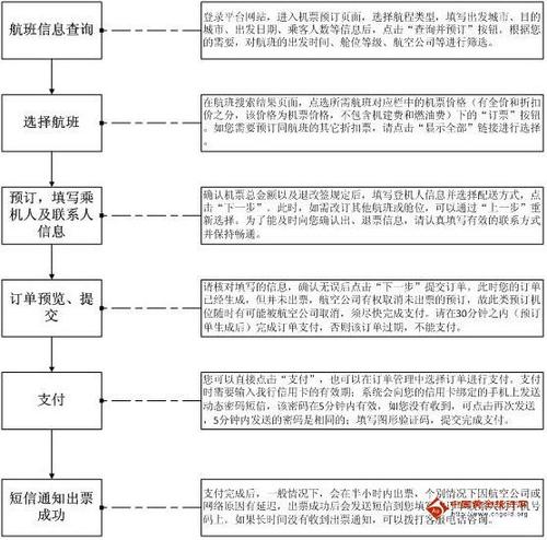 电话订机票怎么订_电话订机票流程