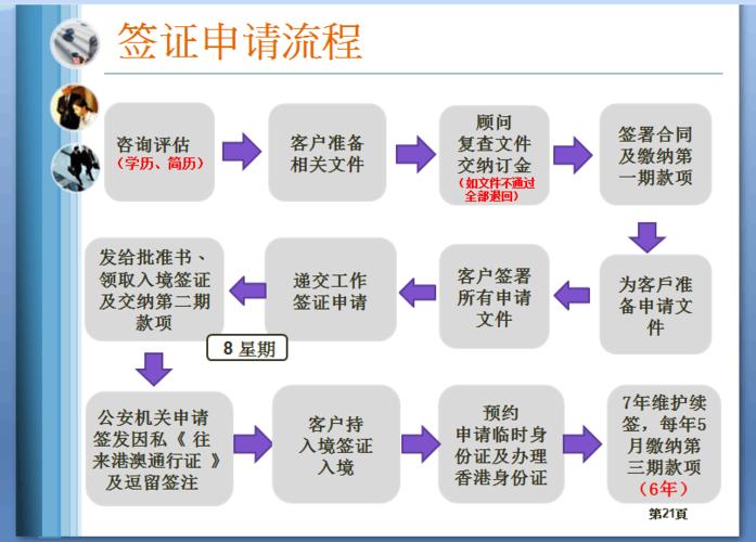 香港签证如何办理流程-香港签证如何办理流程及费用